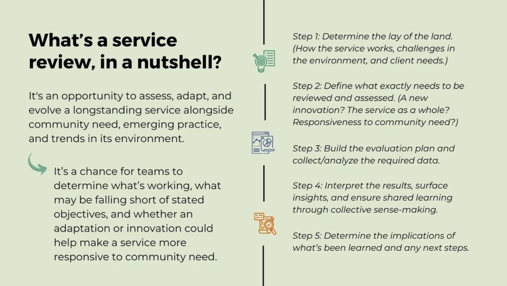 This image is an infographic with the following text: What's a service review, in a nutshell? It's an opportunity to assess, adapt, and evolve a longstanding service alongside community need, emerging practice, and trends in its environment. It's a change for teams to determine what's working, what may be falling short of stated objectives, and whether an adaptation or innovation could help make a service more responsive to community need. Step 1: Determine the lay of the land. (How the service works, challenges in the environment, and client needs.) Step 2: Define what exactly needs to be reviewed and assessed. (A new innovation? The service as a whole? Responsiveness to community need?) Step 3: Build the evaluation plan and collect/analyze the required data. Step 4: Interpret the results, surface insights, and ensure shared learning through collective sense-making. Step 5: Determine the implications of what's been learned and any next steps.